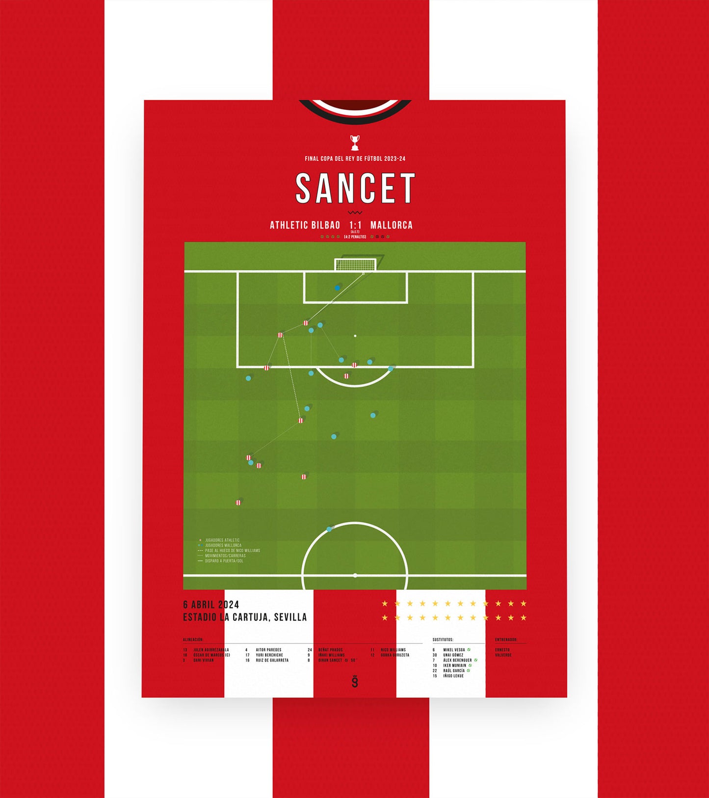 El gol de Sancet para empatar la final de Copa