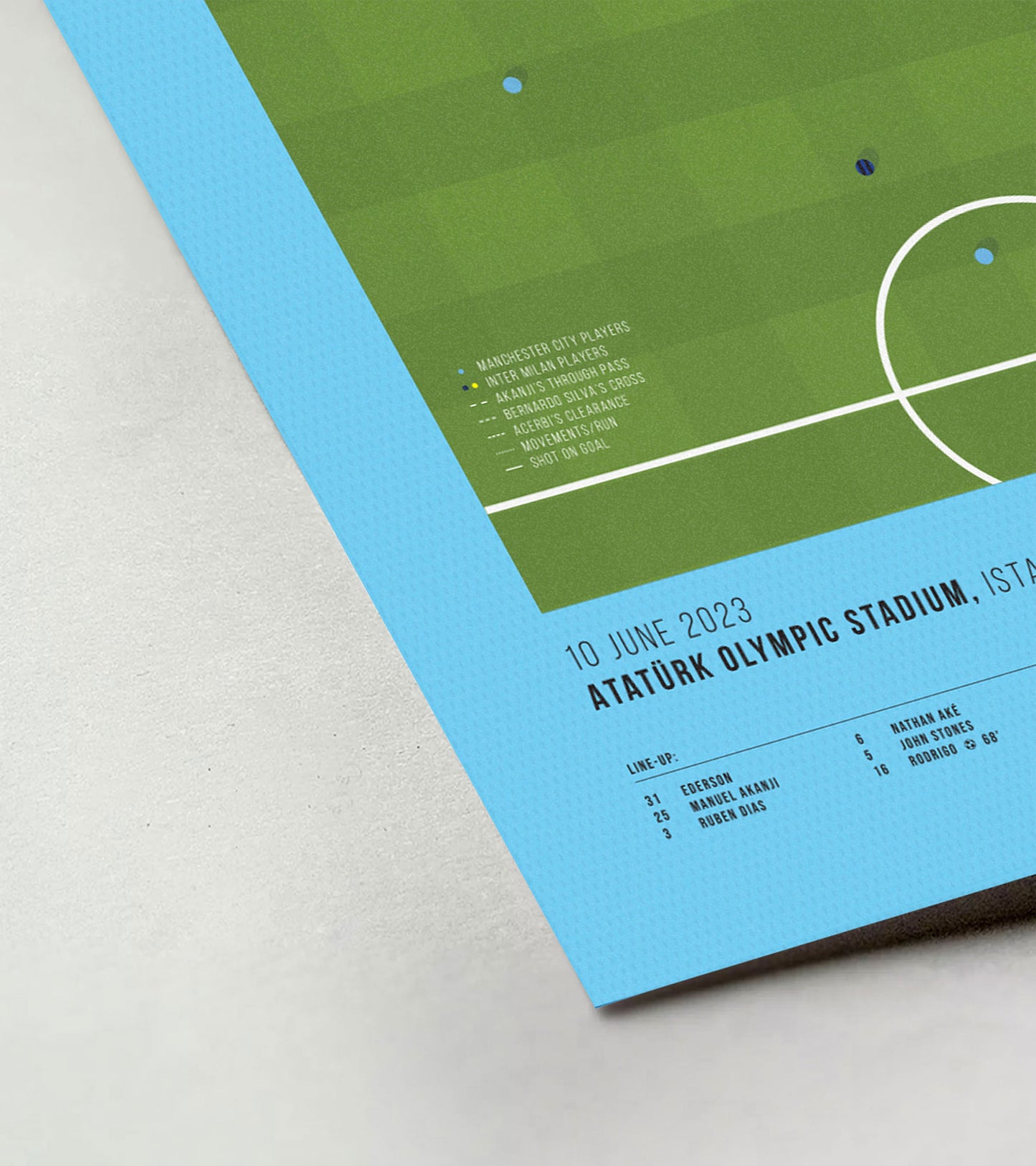 Rodrigo's Goal Seals Historic 2023 Triumph for Man City