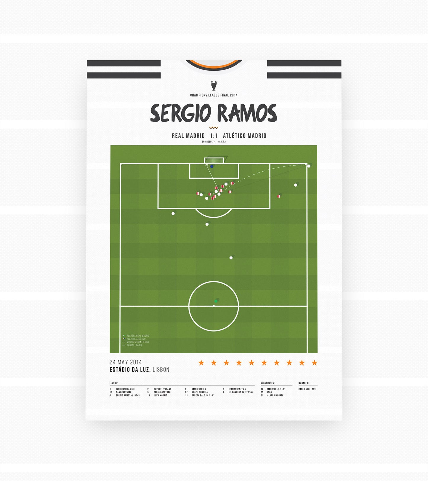 Sergio Ramos' "La Décima" goal