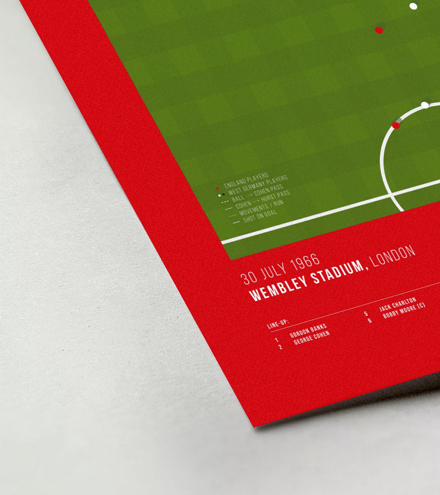 Le but qui "n'a jamais été"