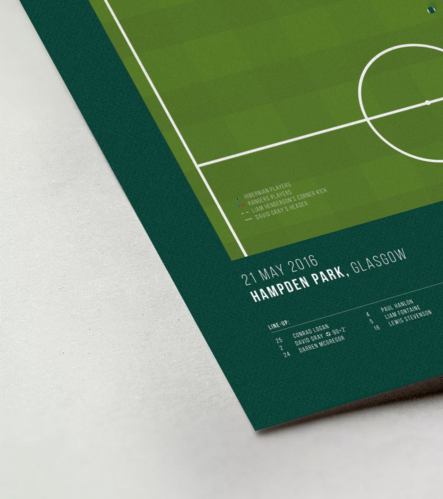 El cabezazo de David Gray acaba con la sequía de 114 años del Hibs