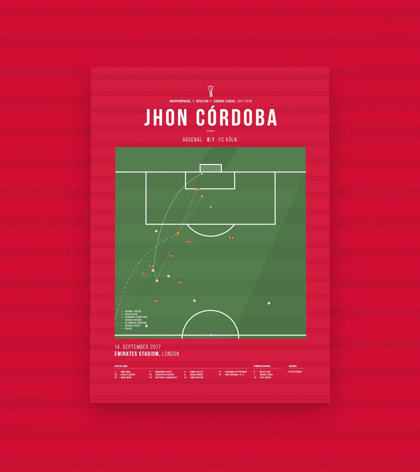 Jhon Córdoba vs Arsenal
