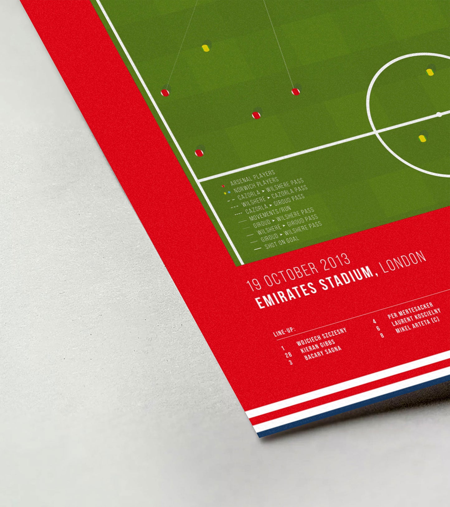 Jack Wilshere goal vs Norwich