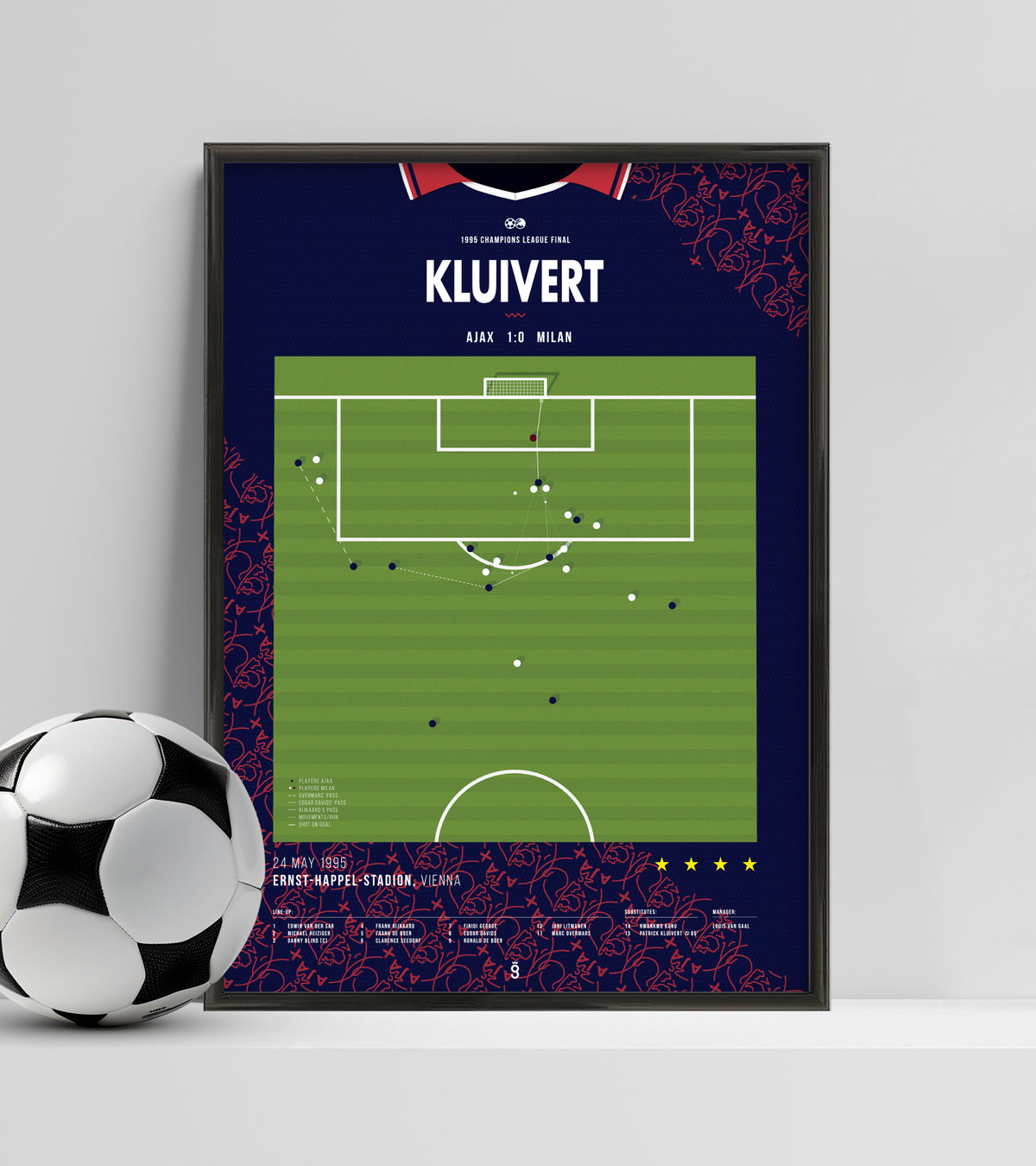 Ajax' historischer CL-Triumph 1995