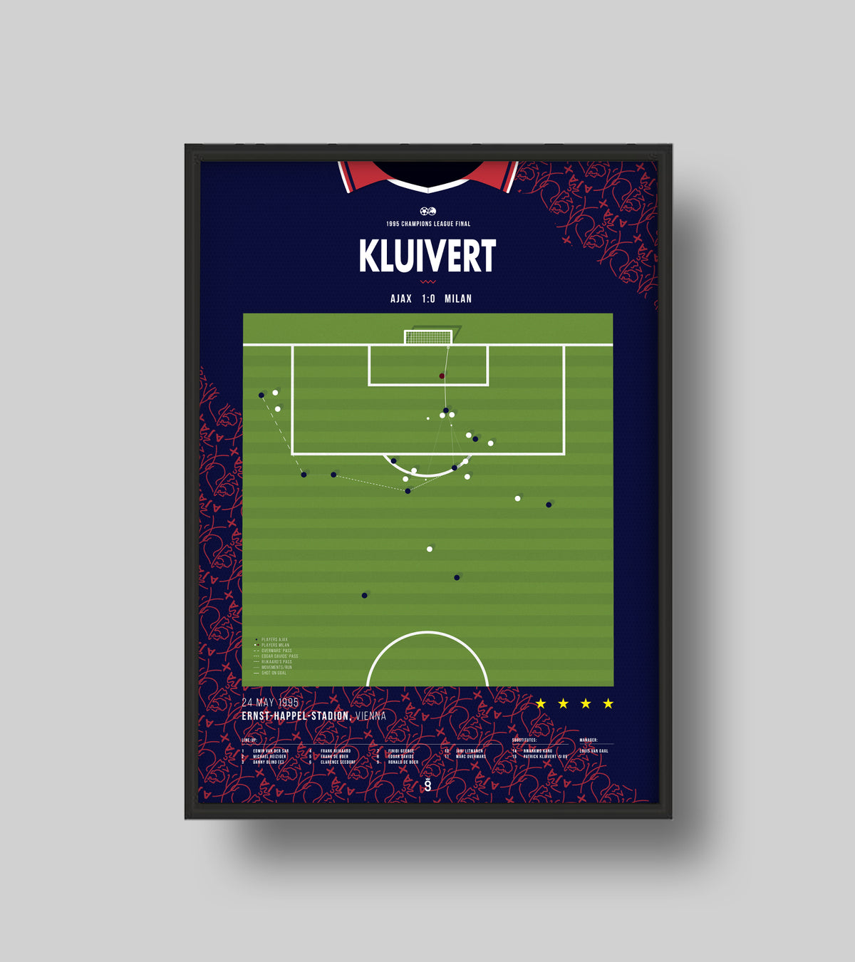 Ajax' historischer CL-Triumph 1995