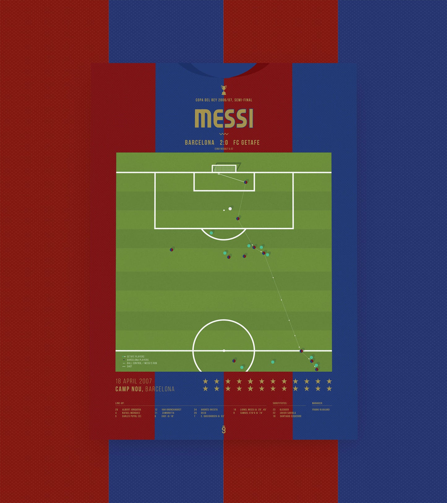 Messi erzielt das Tor von Maradona