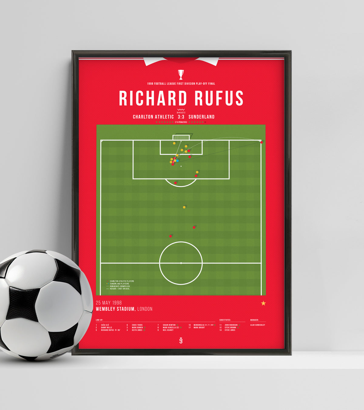 Richard Rufus complète la remontée de Charlton
