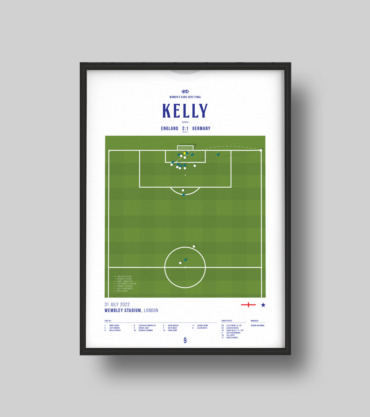 Kelly anota ganador para ganar la Eurocopa Femenina 2022