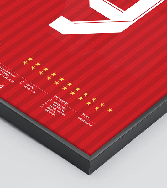 Harry Kane’s hat-trick seals Bayern’s Pokal (Jersey ver.)