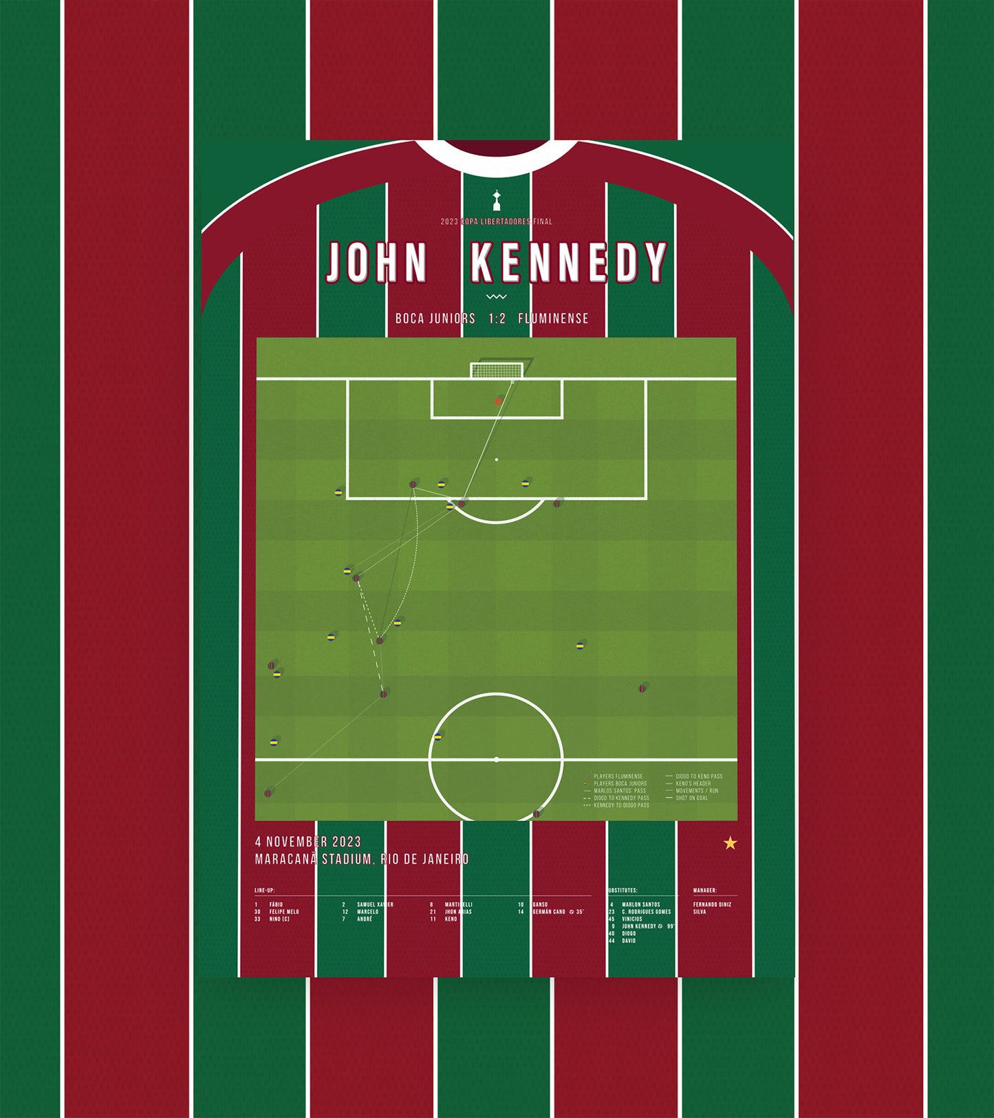 <tc>Kennedy marque et offre à Fluminense sa toute première Copa Libertadores</tc>