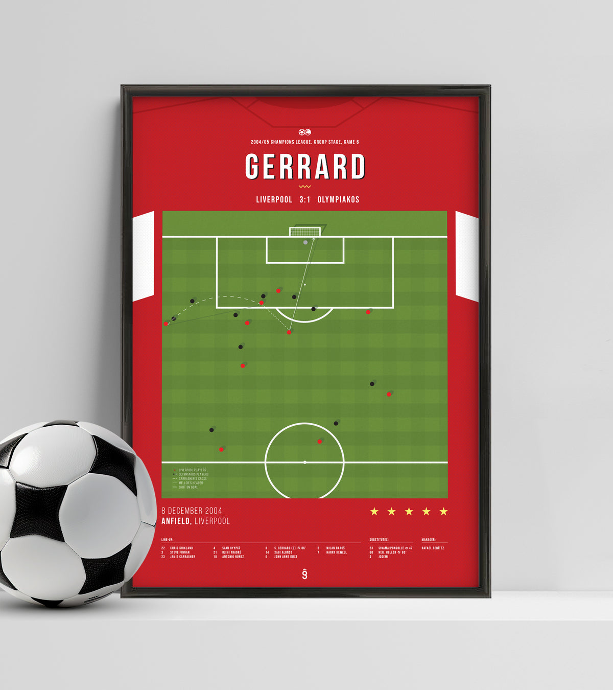Steven Gerrard's most important Anfield goal