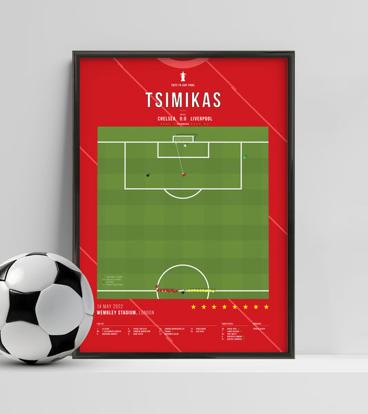 Kostas Tsimikas becomes Liverpool's hero