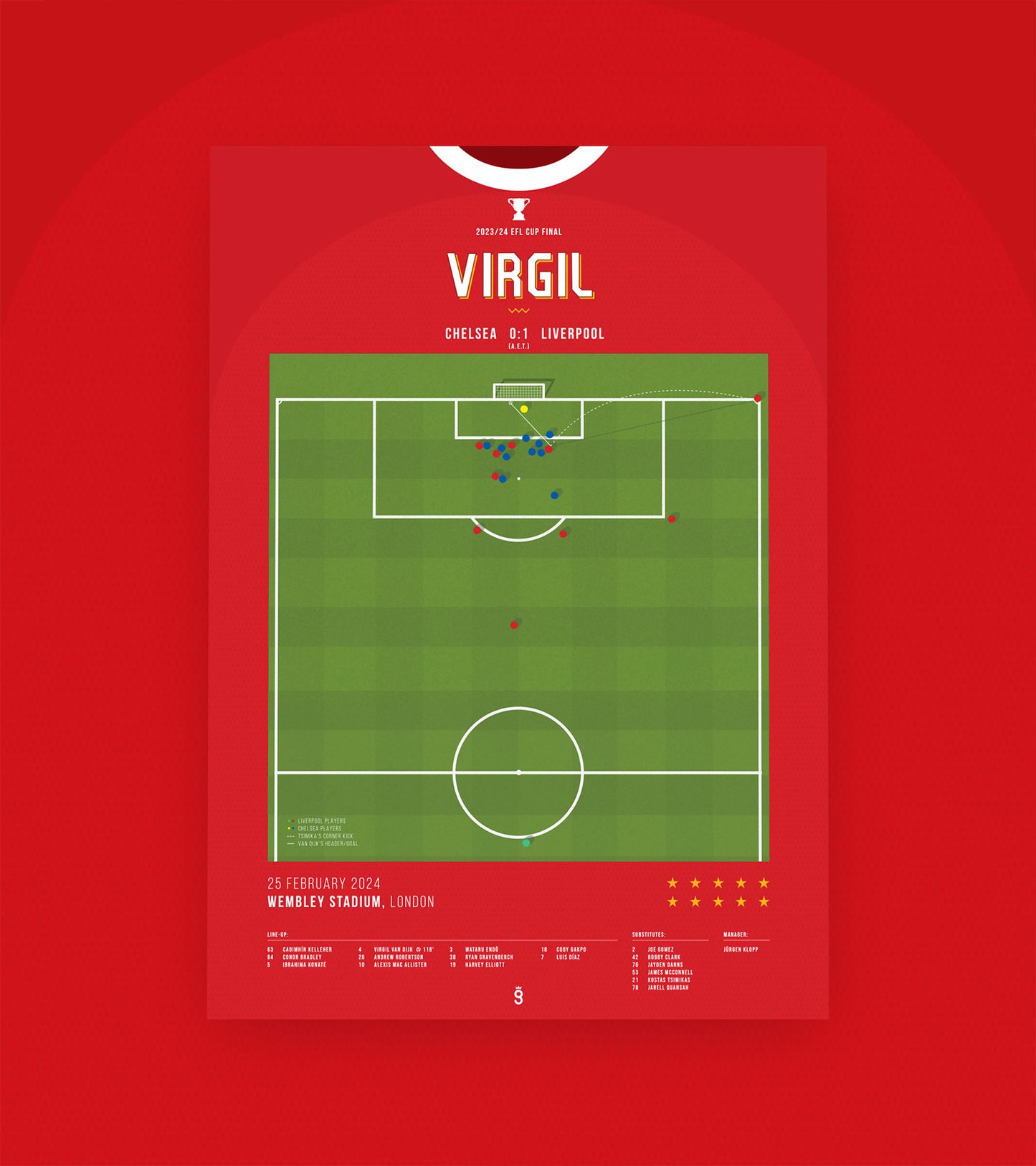 Virgil van Dijk goal wins the League Cup for Liverpool