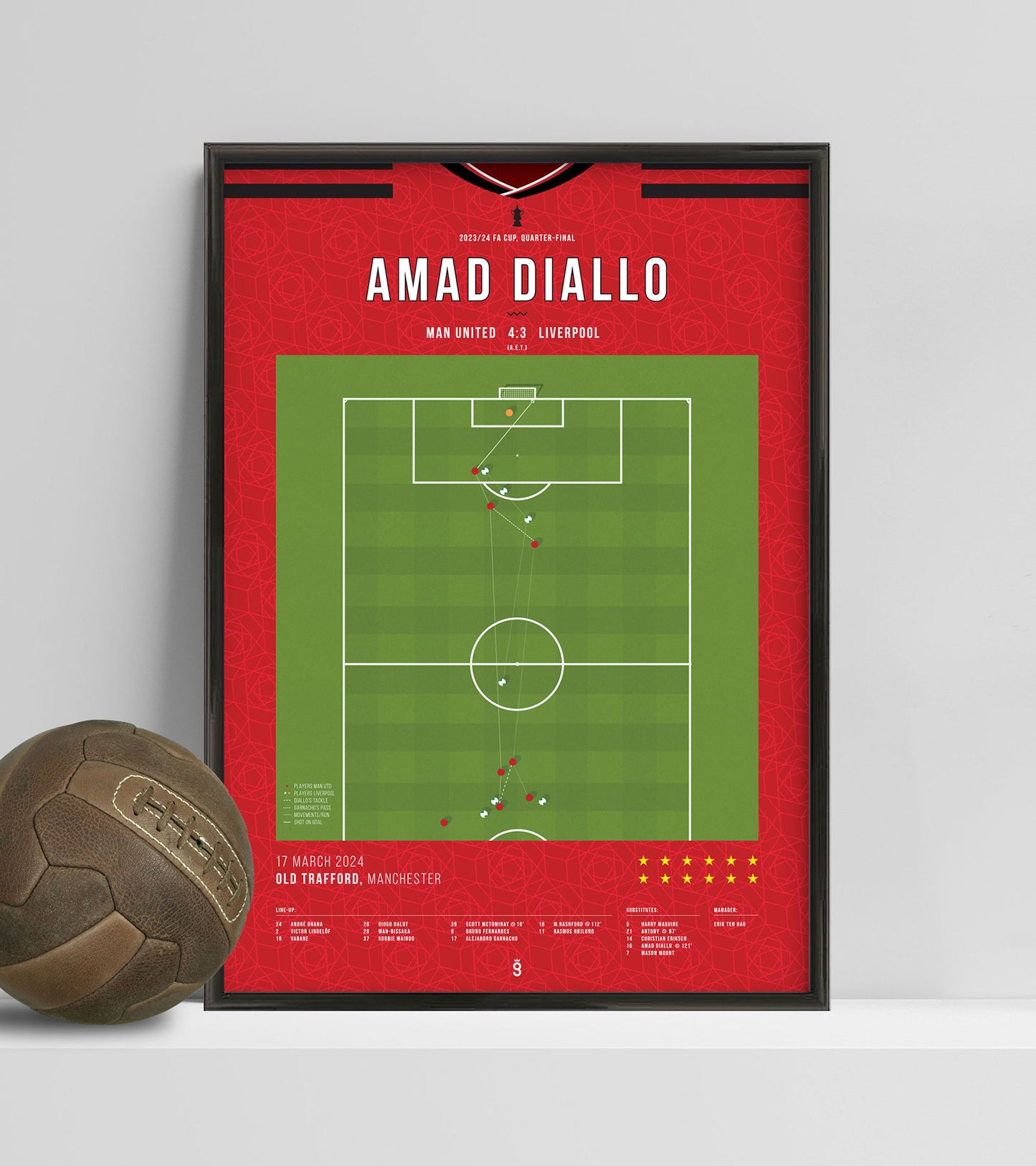 Amad Diallo, vainqueur tardif contre Liverpool