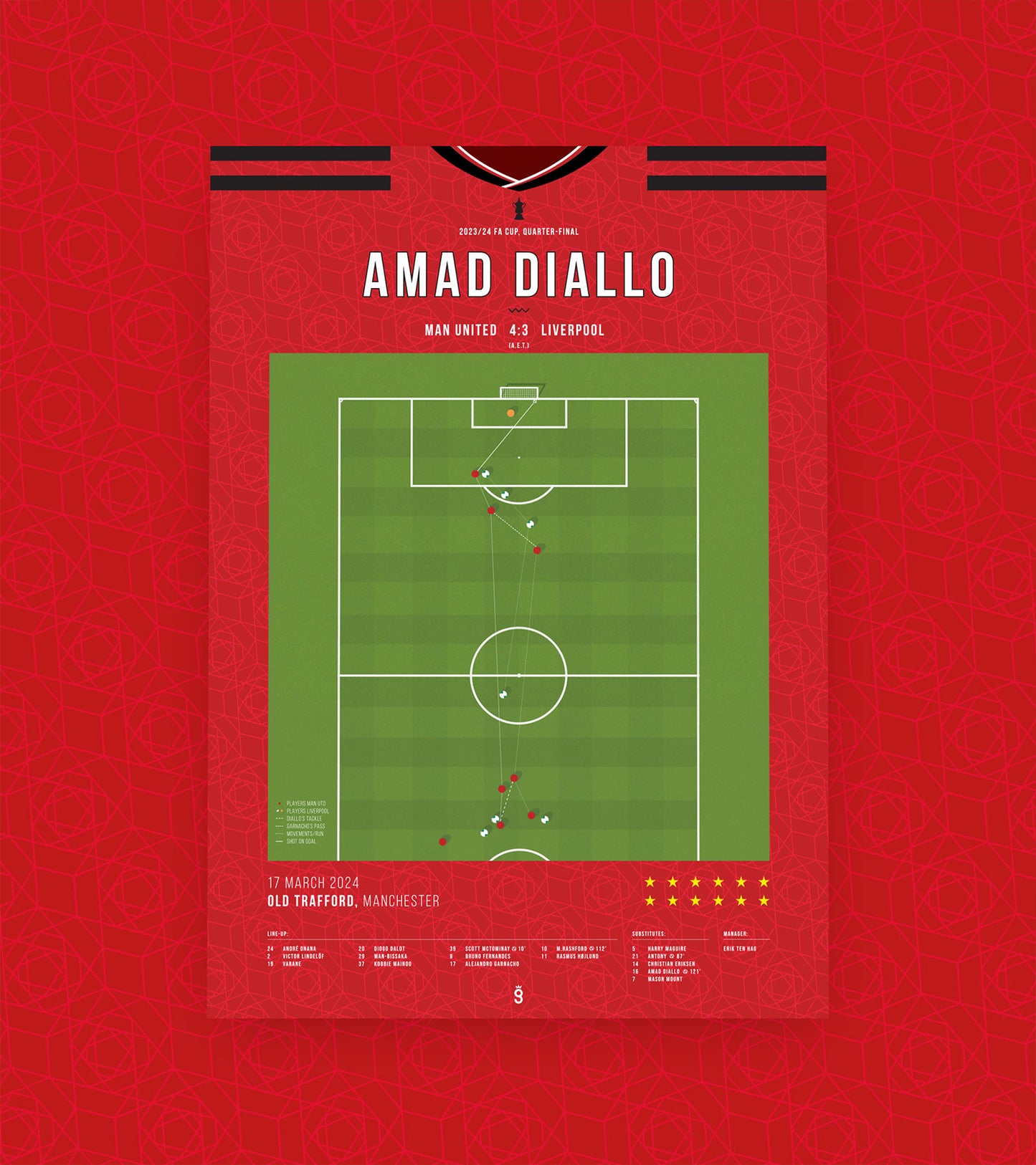 Amad Diallo spätes Siegtor gegen Liverpool