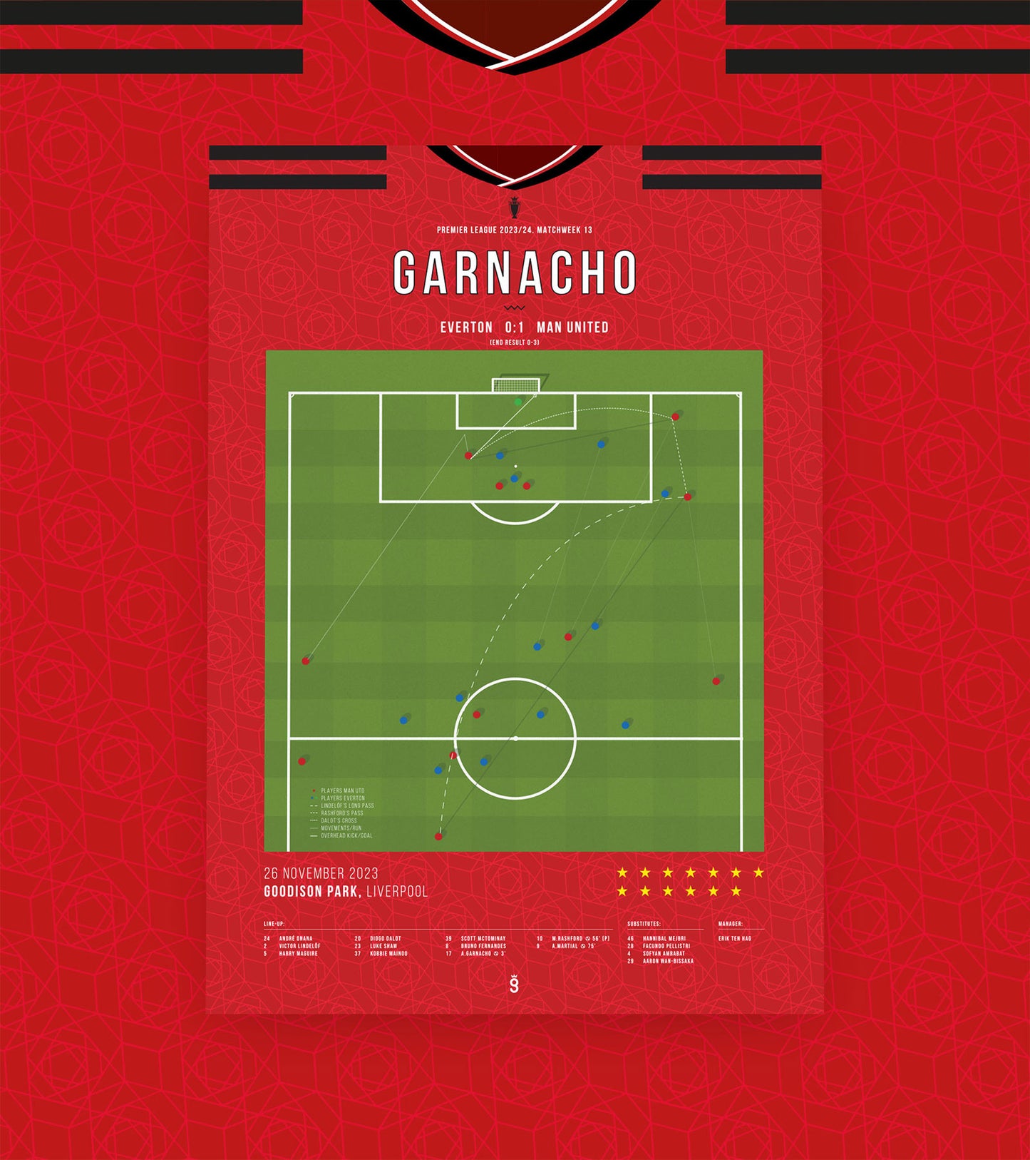 Garnacho's overhead kick vs Everton