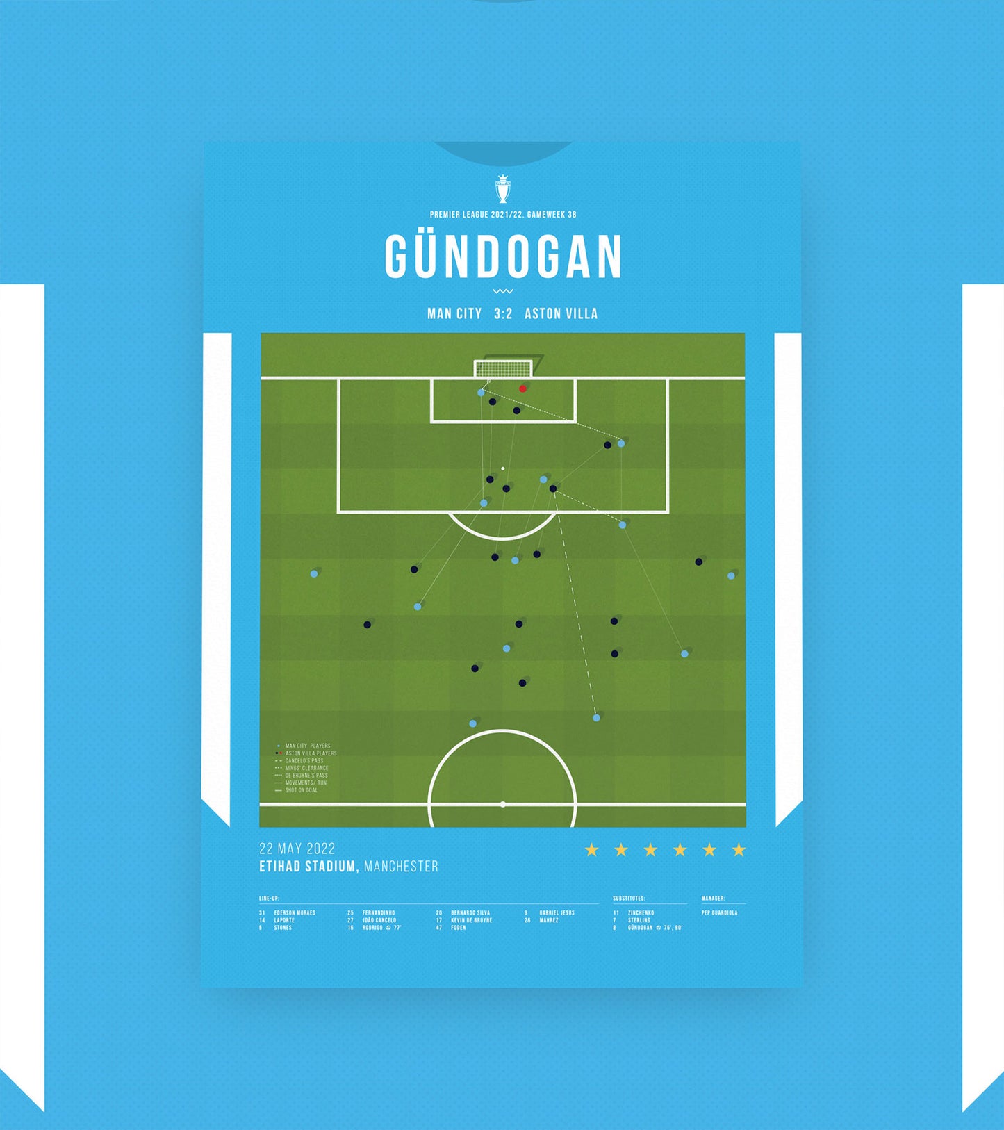 Gündogan title-winning goal