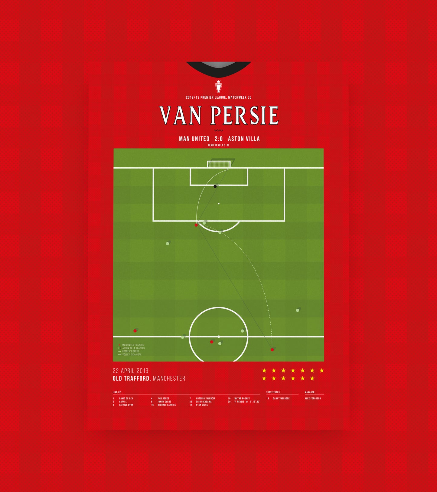 Robin van Persie volley vs Aston Villa