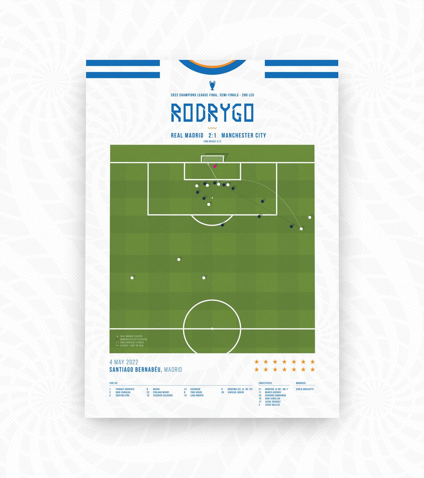 Rodrygo Last-Minute-Tor gegen Man City