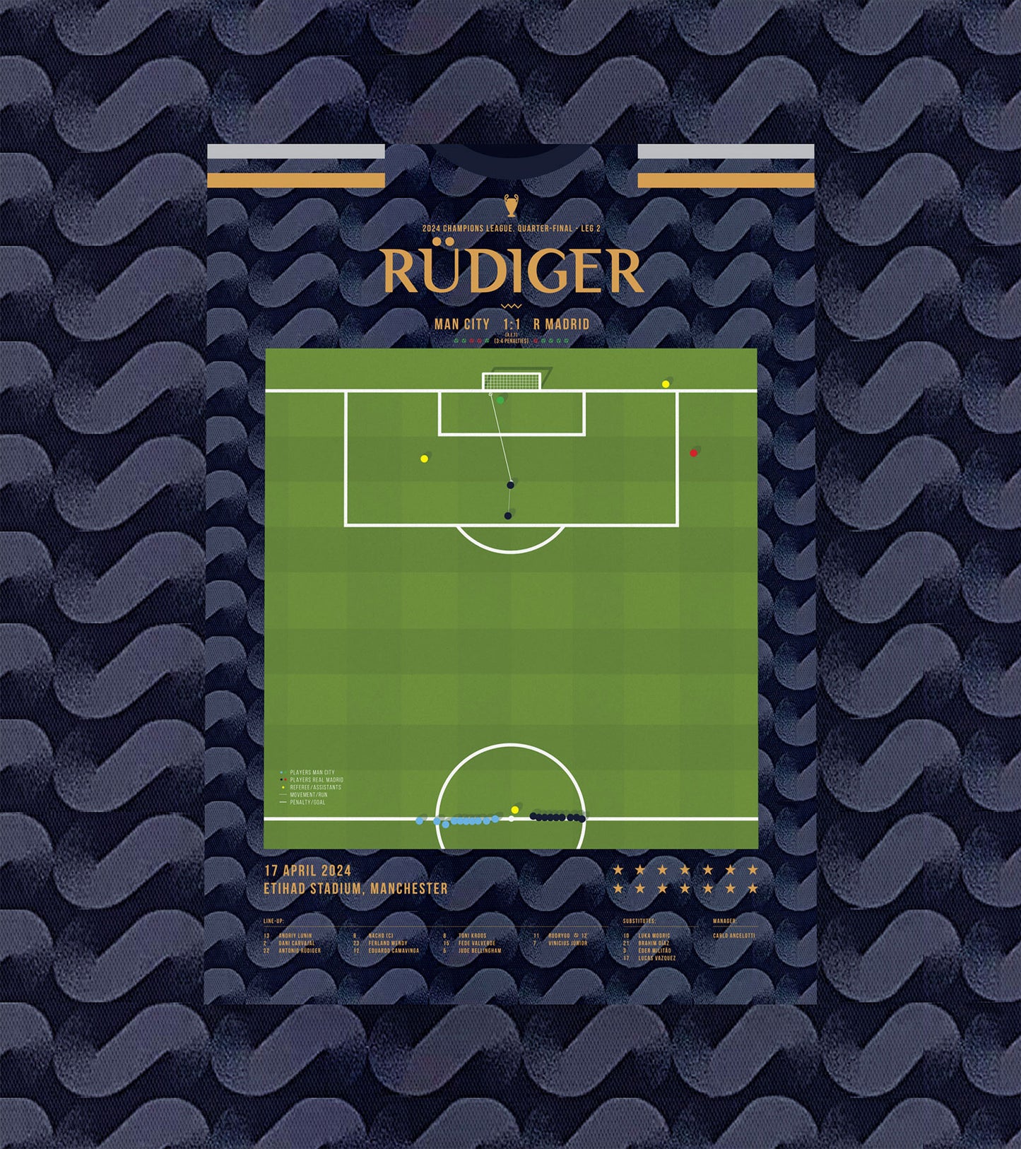 Rüdiger scores the winning penalty to beat Man City