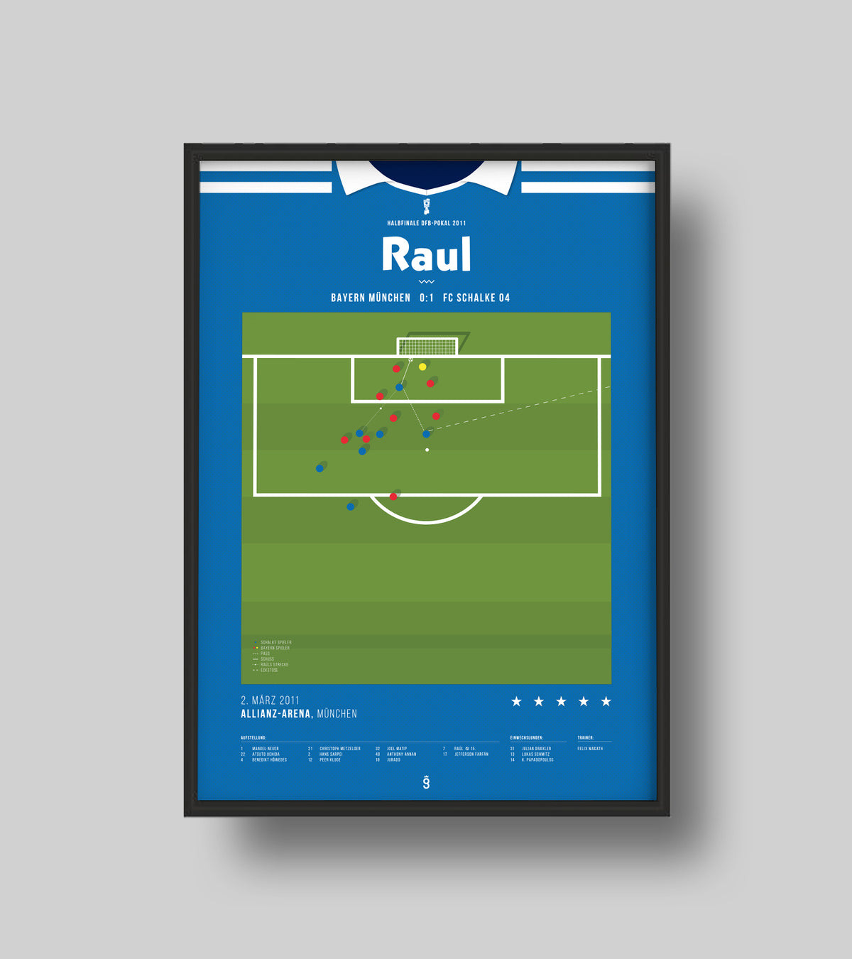 Raul vs Munich