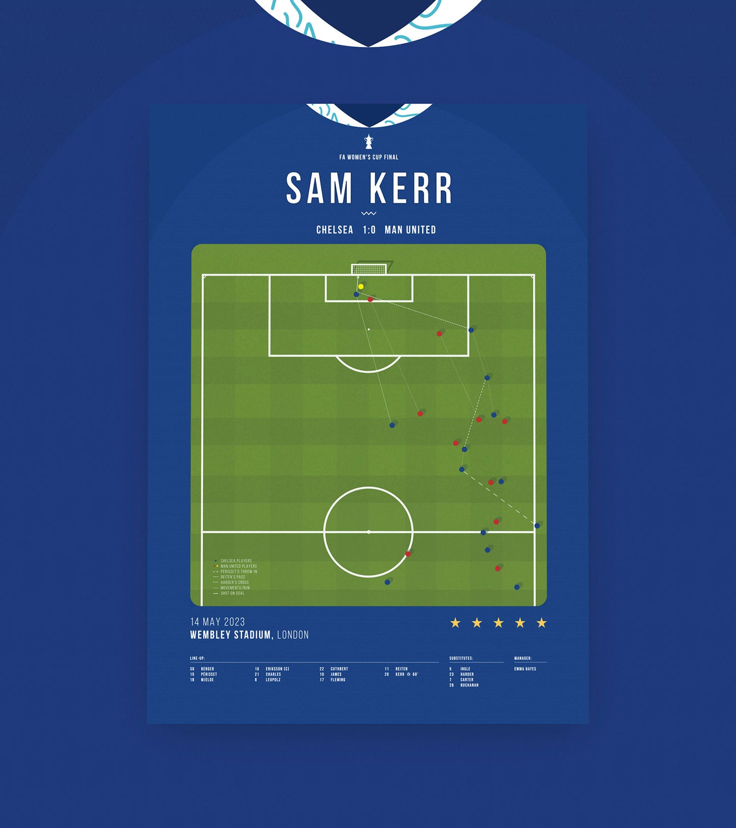 Sam Kerr scores match-winner as Chelsea wins Women's FA Cup