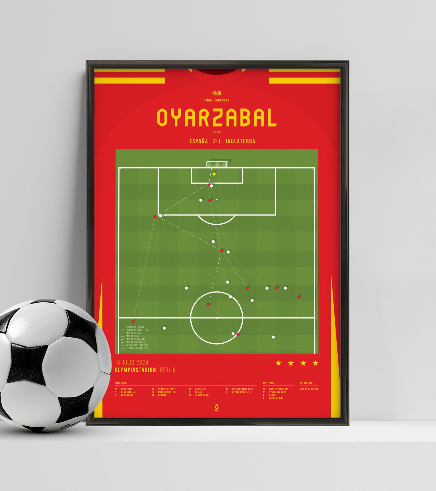 Mikel Oyarzabal's Decisive Goal in the Final vs England