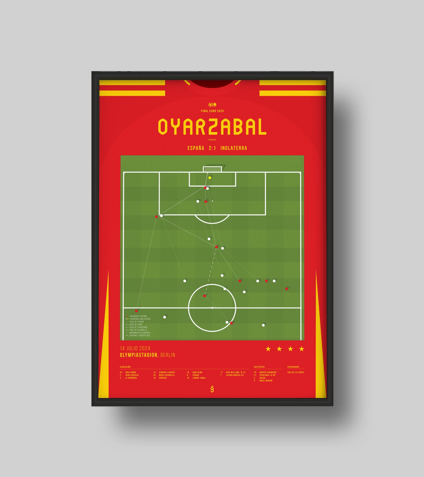 Mikel Oyarzabal's Decisive Goal in the Final vs England