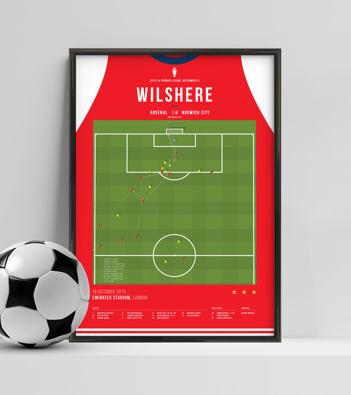 Jack Wilshere goal vs Norwich