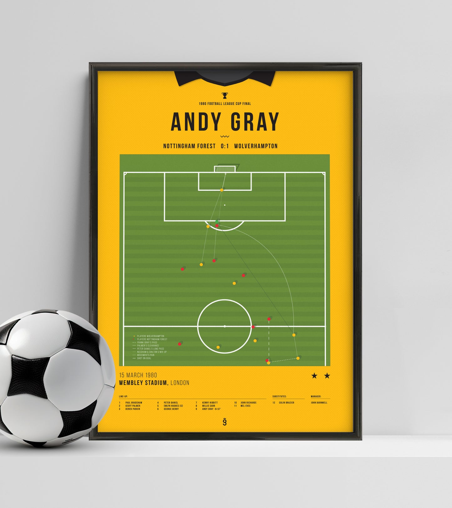 Andy Gray’s FA Cup Final Header Makes History