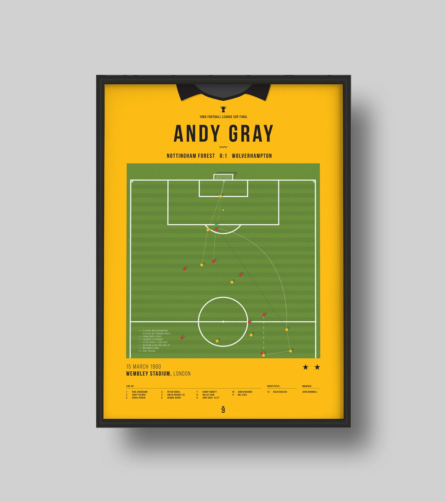 Andy Gray’s FA Cup Final Header Makes History