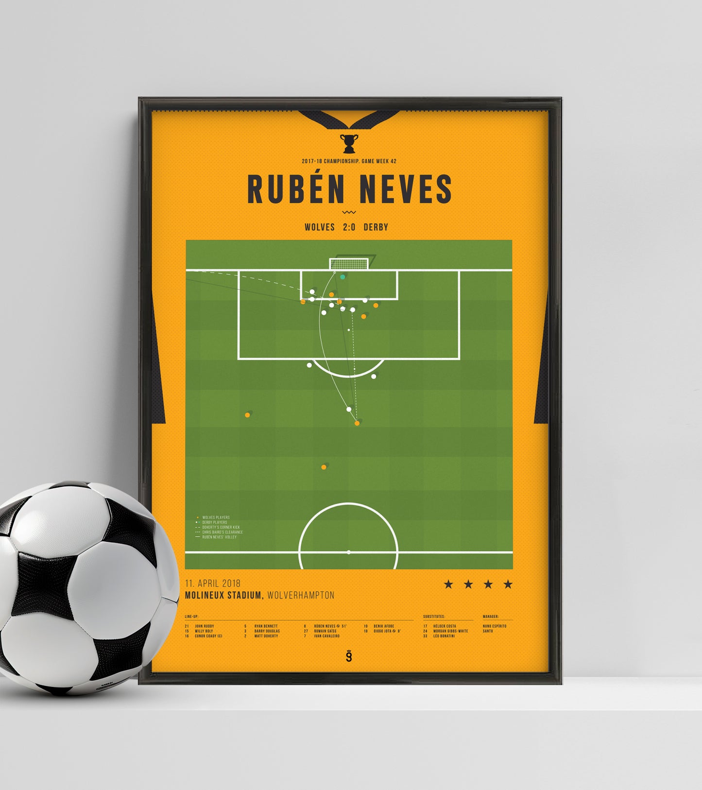 Ruben Neves incredible volley goal vs Derby