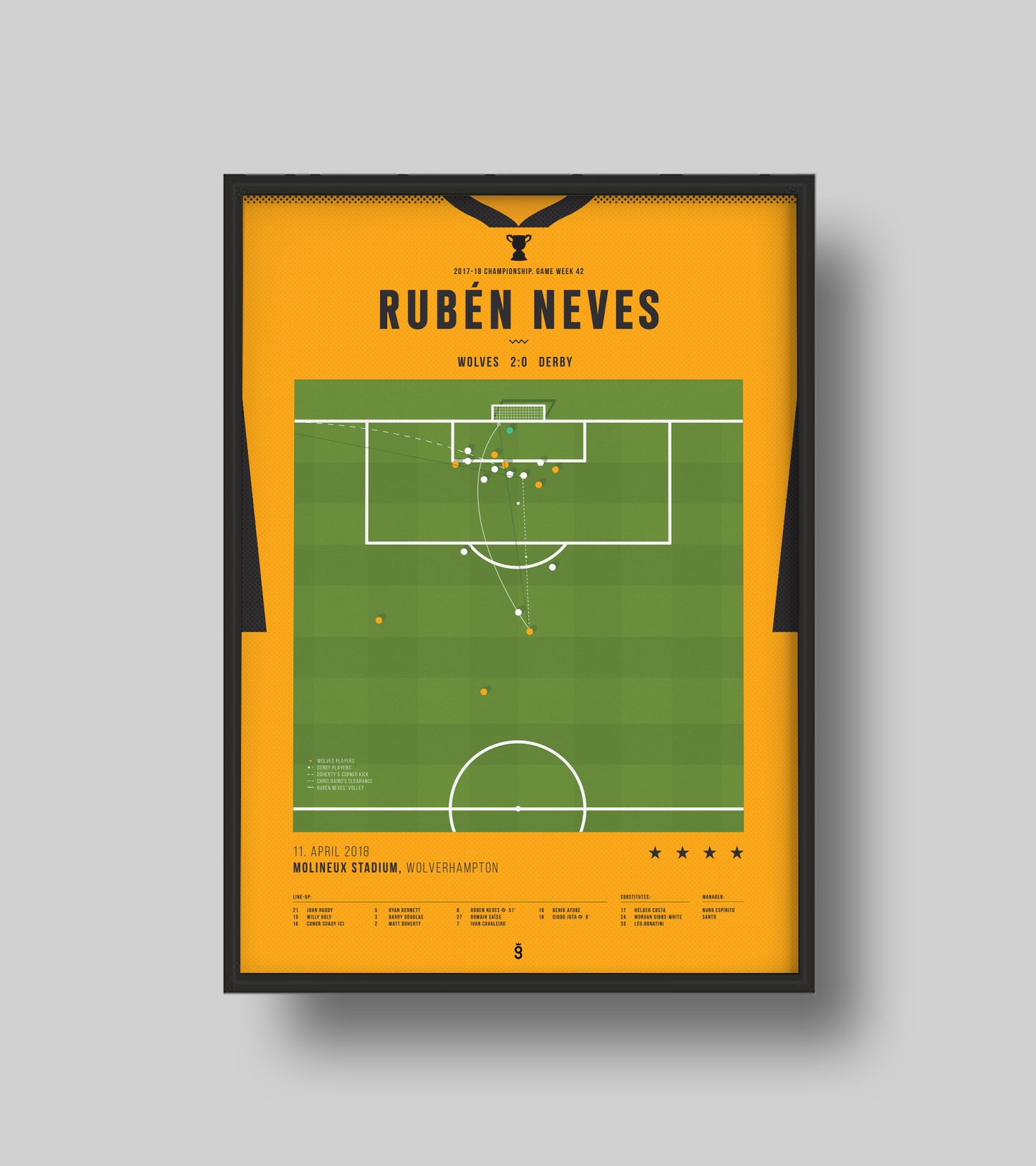 Ruben Neves incredible volley goal vs Derby