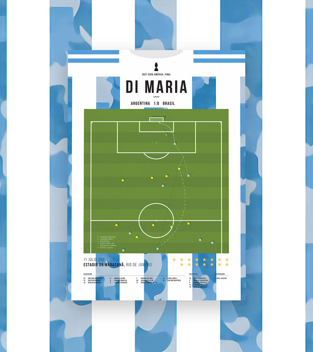 Di Maria Goal vs Brazil