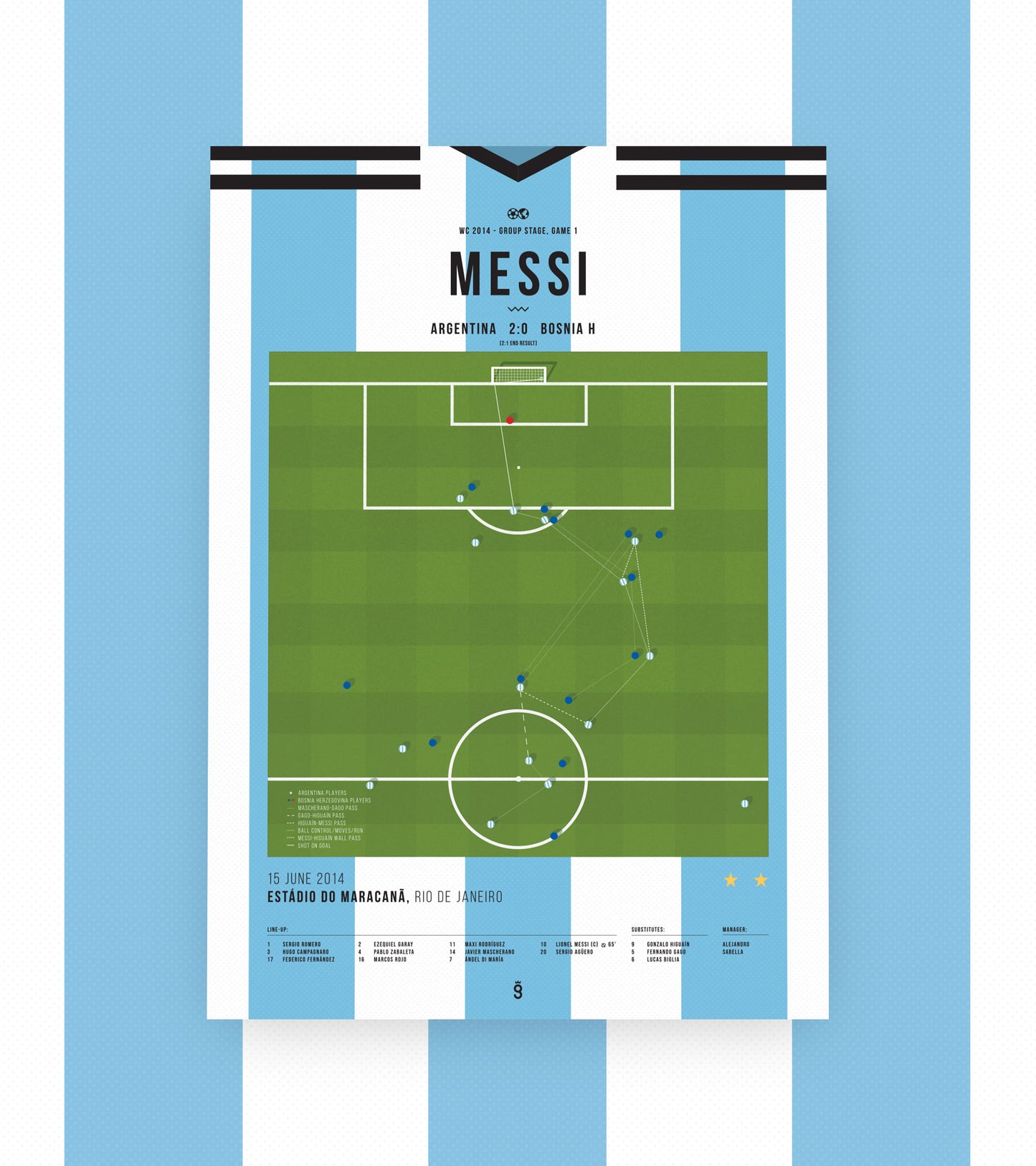 Messi goal against Bosnia and Herzegovina