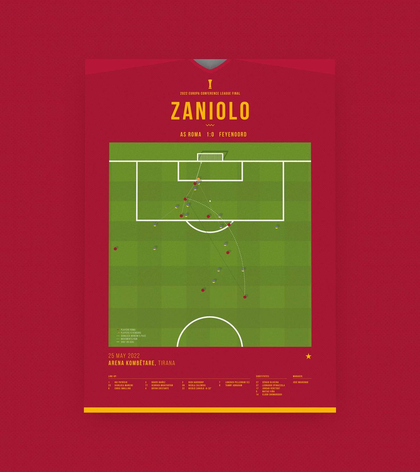 Zaniolo goal earns Roma first Conference League title