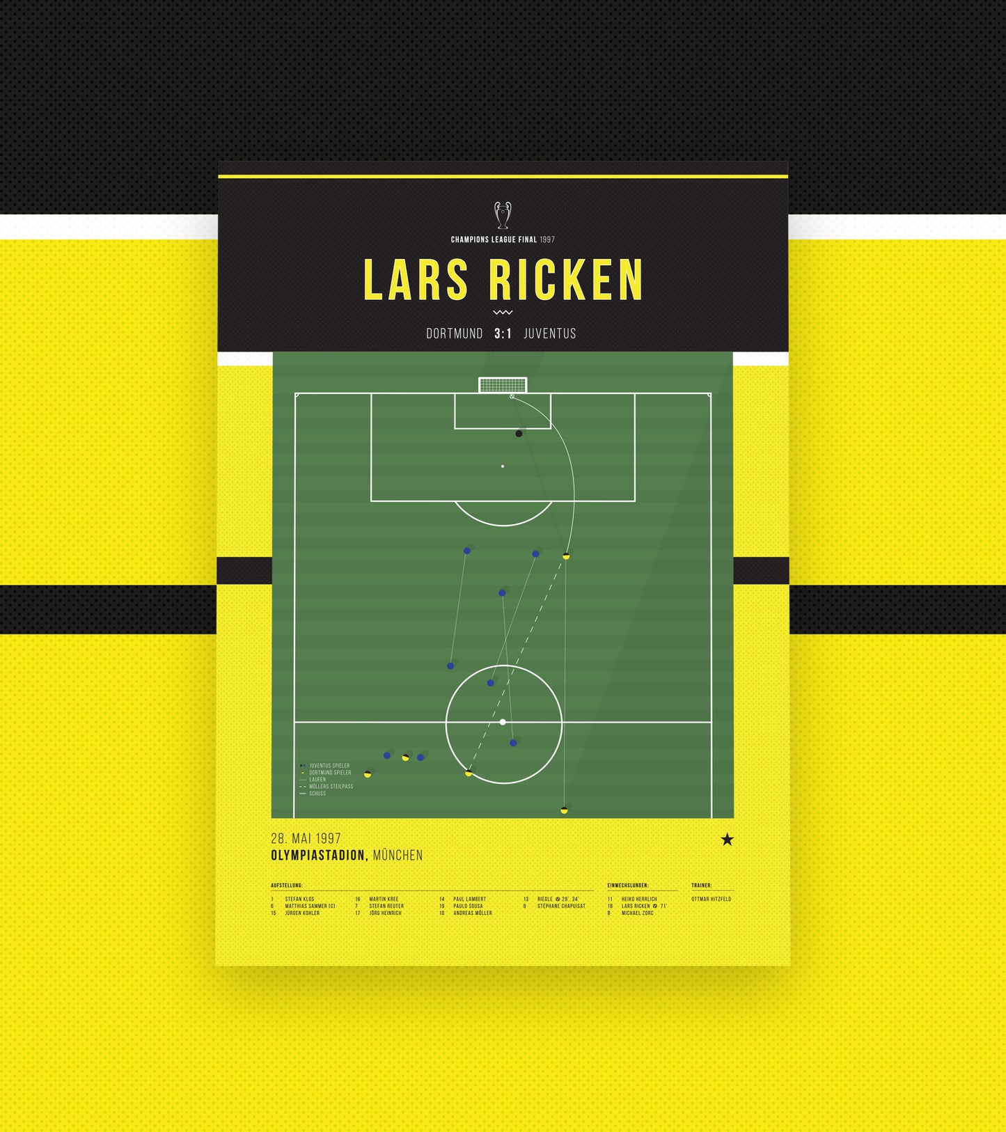Lars Ricken marque un but incroyable pour étourdir la Juventus en 1997