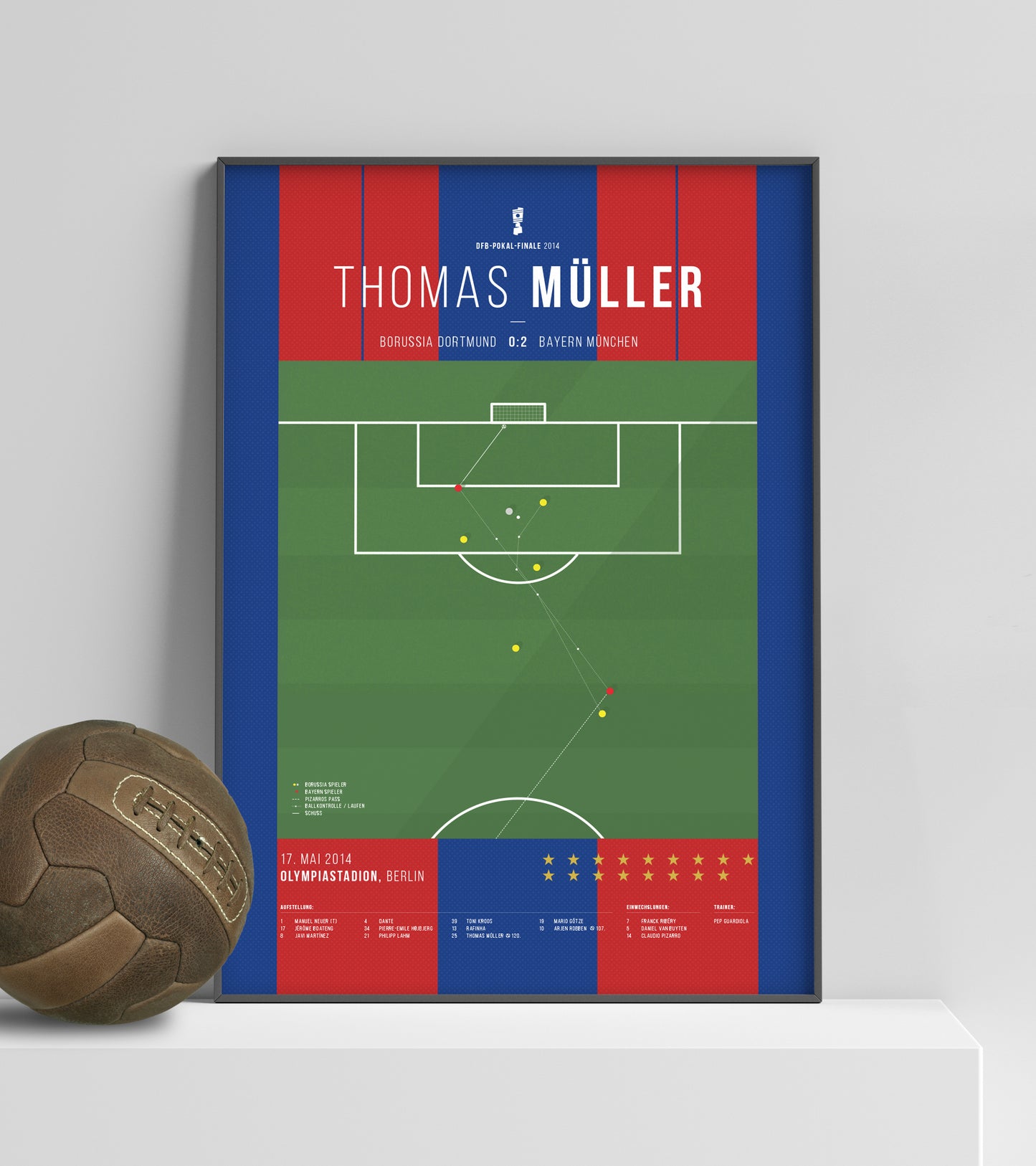 Thomas Müller marca y sella la victoria en la Copa