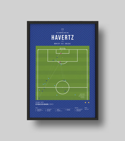 Ganador de la Champions League de Kai Havertz