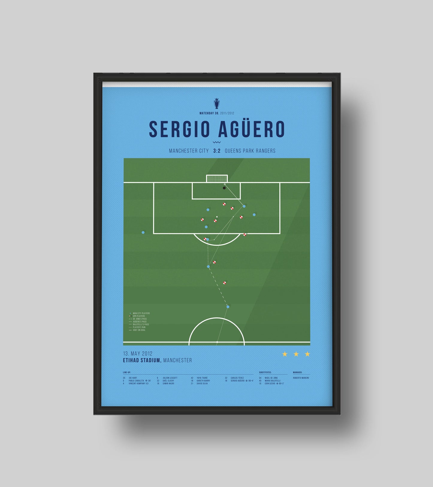 El gol de la victoria del City de Sergio Agüero