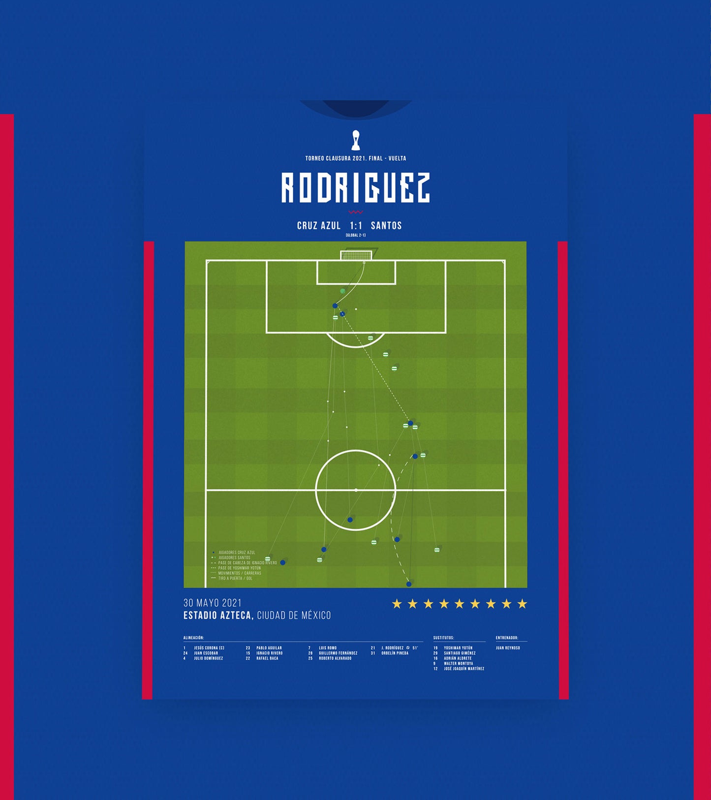 "Cabecita" Rodríguez's goal gives Cruz Azul the 'Novena' title