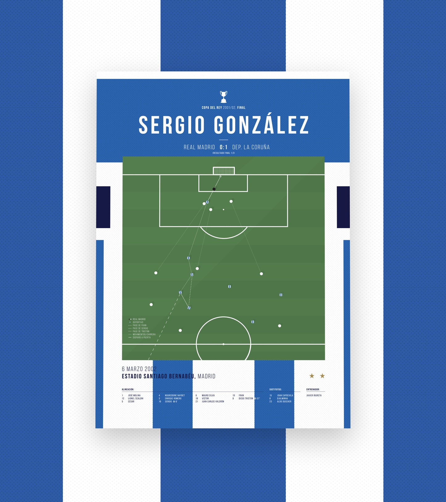Sergio Gonzalez's goal in the historic Deportivos's 'Centenariazo' win at Bernabéu