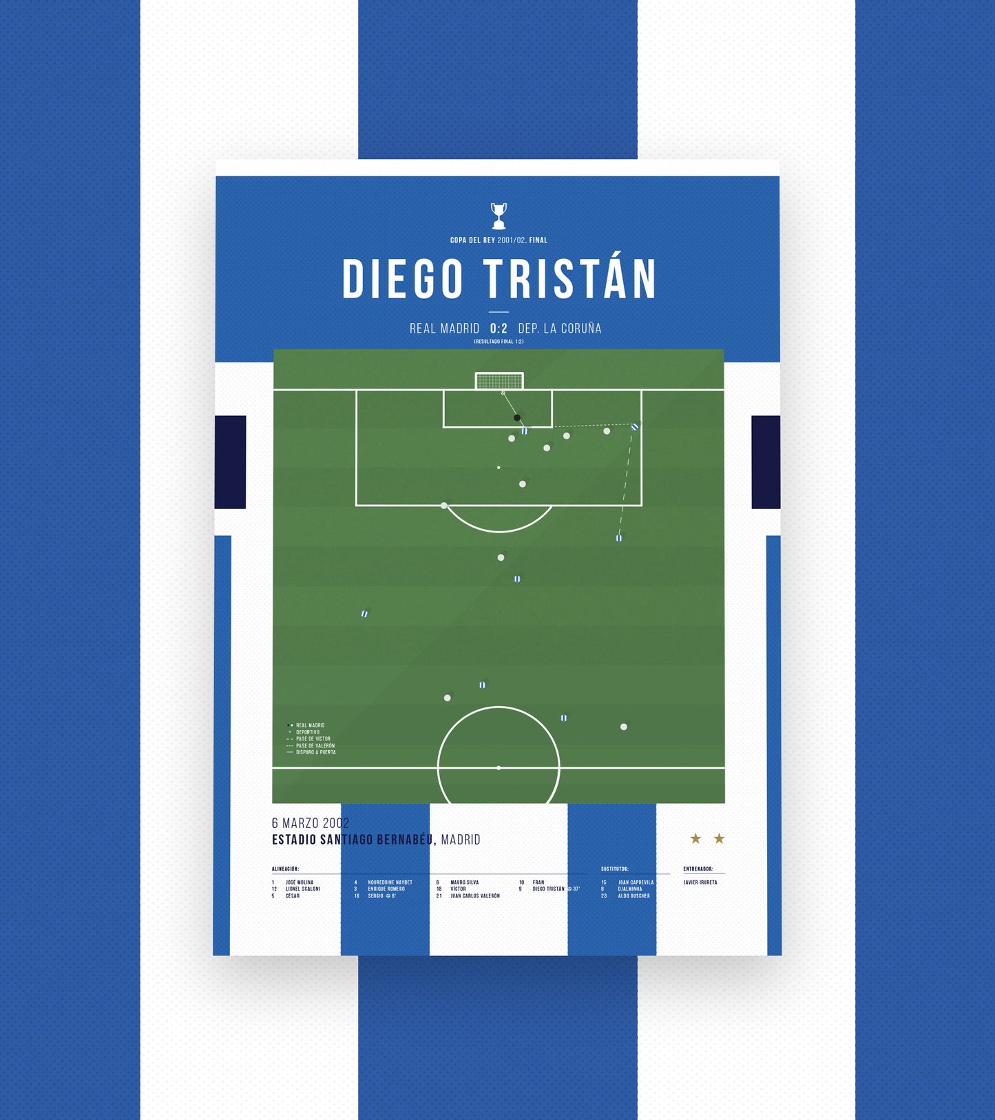 Diego Tristáns Tor beim historischen "Centenariazo"-Sieg von Deportivos im Bernabéu