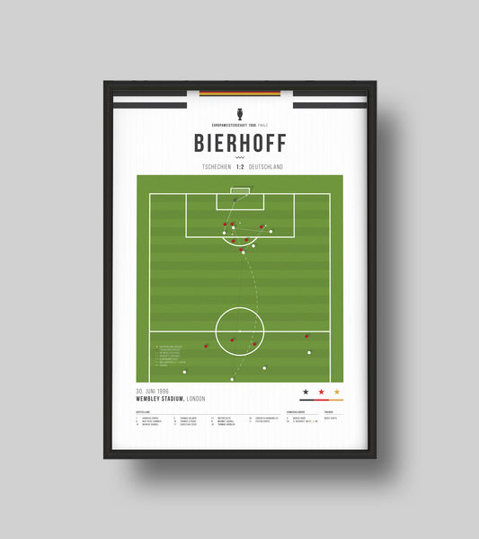 Das Golden Goal von Oliver Bierhoff