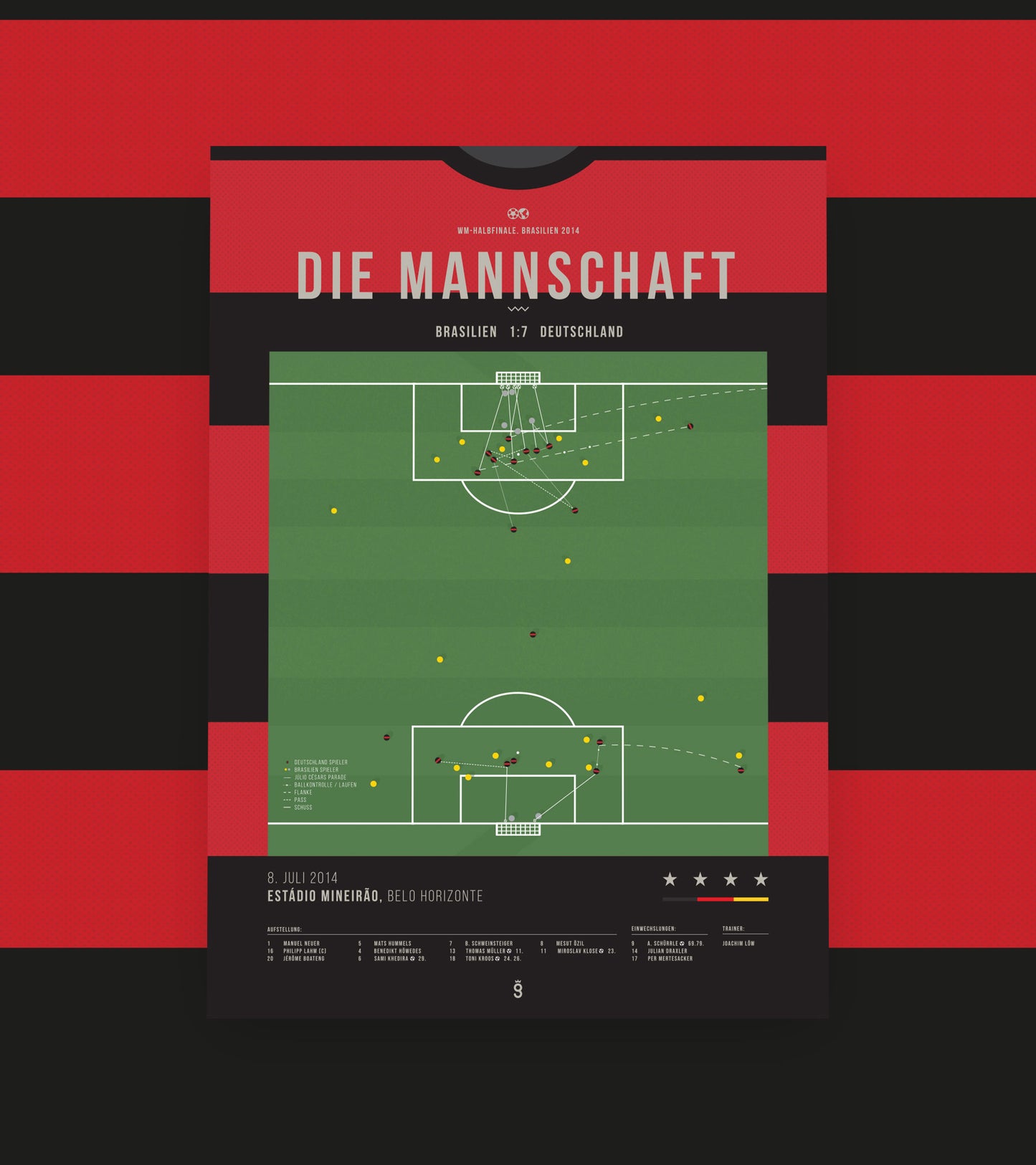 Les 7 buts légendaires de l'Allemagne contre le Brésil