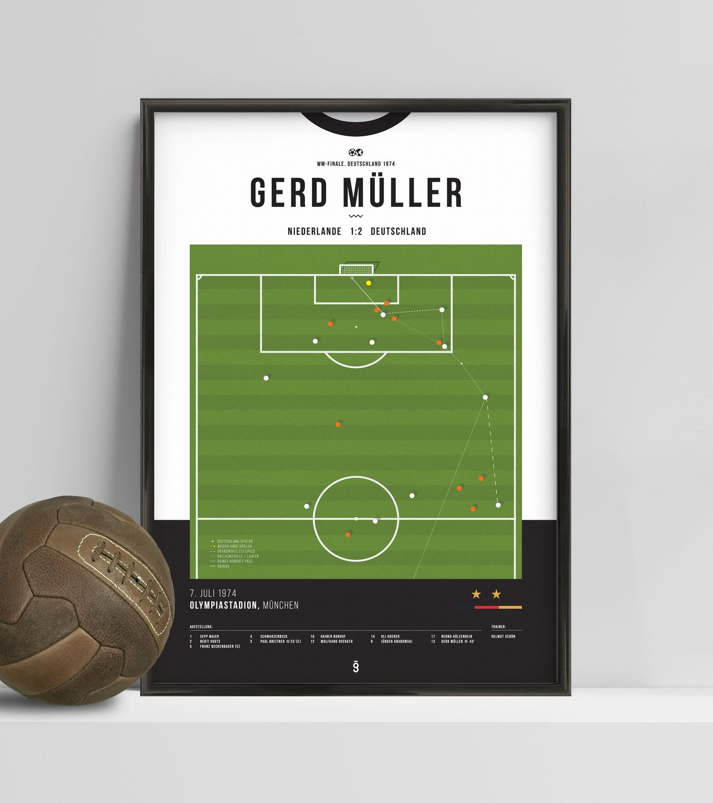 Coupe du monde 1974 : Gerd Muller