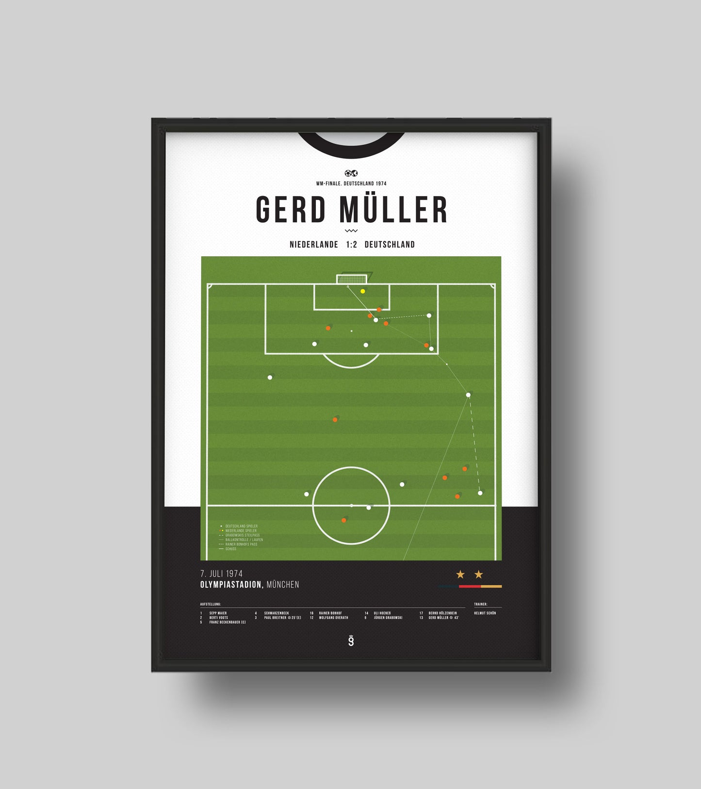 Copa del Mundo 1974: Gerd Müller