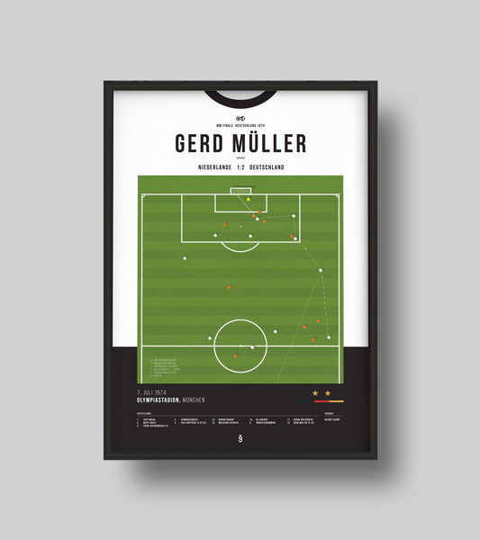 World Cup 1974: Gerd Müller