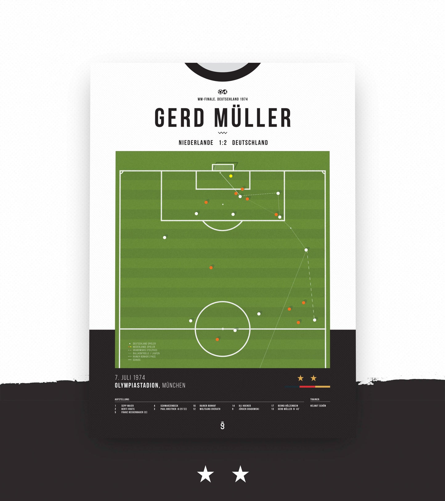 WM 1974: Gerd Müller