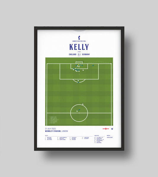 Kelly gewinnt die Women's Euro 2022